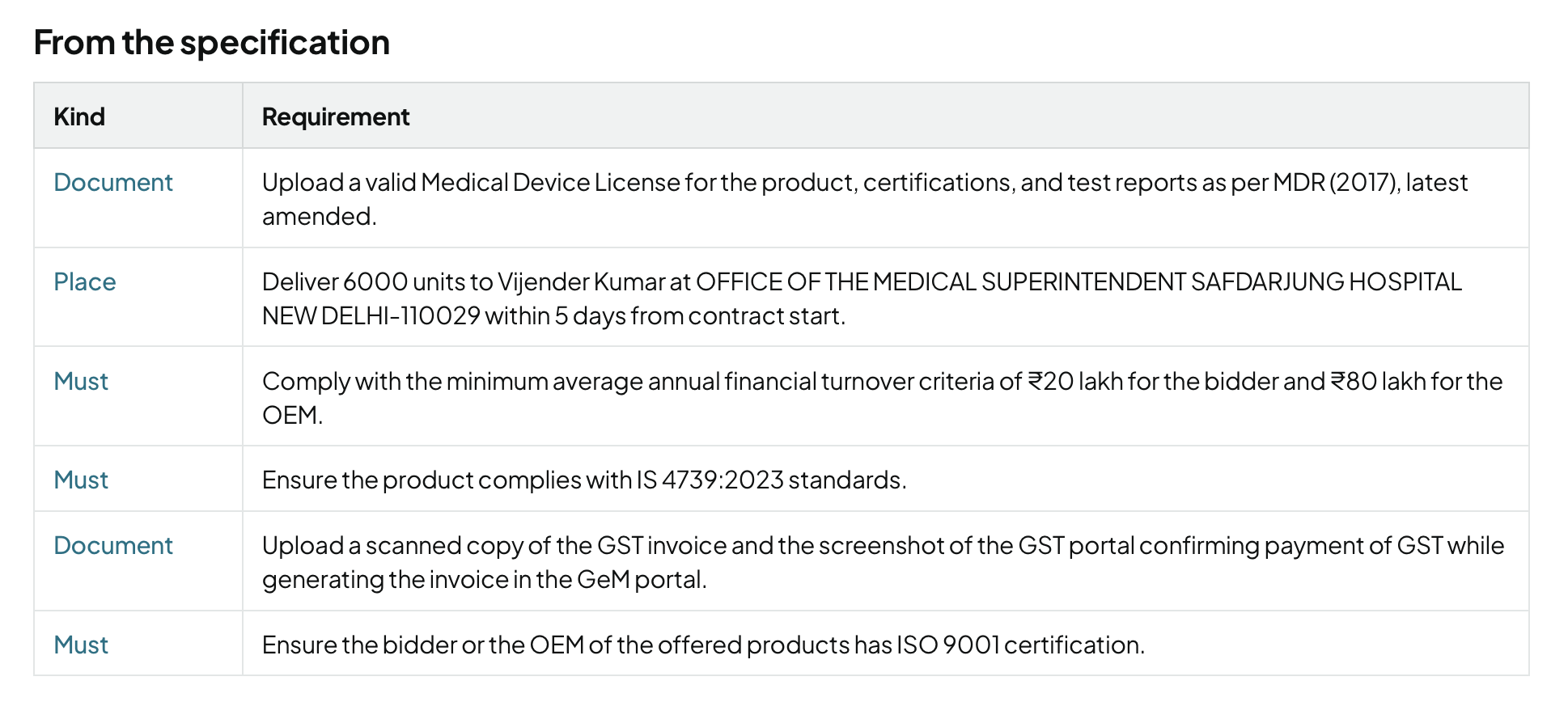 What the buyer wants: papers, delivery place, turnover, IS 4739, GST invoice, and ISO 9001.